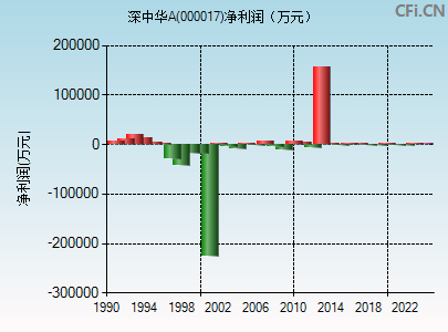 深中华a(000017)_股票行情,行情首页_中财网