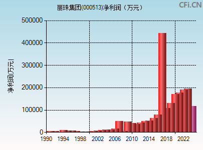 丽珠集团(000513)_股票行情,行情首页_中财网