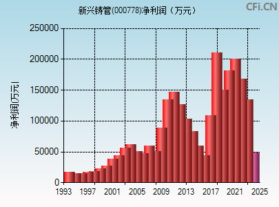 新兴铸管(000778)_股票行情,行情首页_中财网