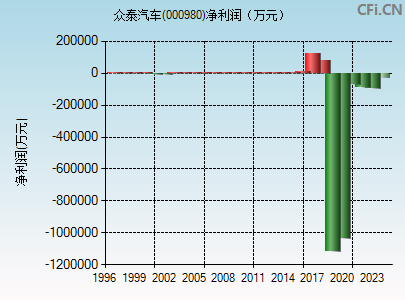 st众泰(000980)_股票行情,行情首页_中财网