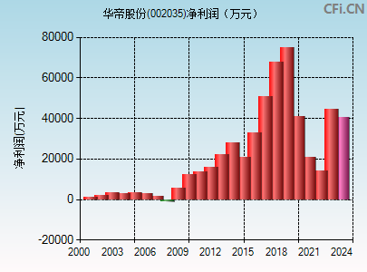 华帝股份(002035)_股票行情,行情首页_中财网