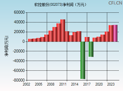 软控股份(002073)_股票行情,行情首页_中财网