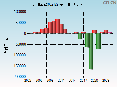 st天马(002122)_股票行情,行情首页_中财网