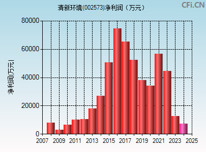 清新环境(002573)_股票行情,行情首页_中财网