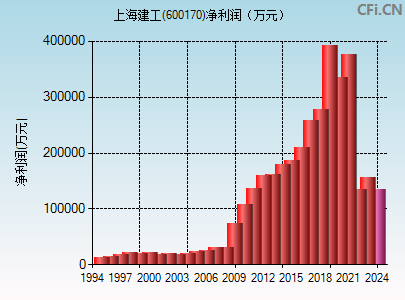 上海建工(600170)_股票行情,行情首页_中财网