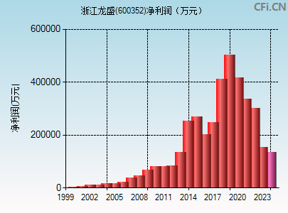 浙江龙盛(600352)_股票行情,行情首页_中财网