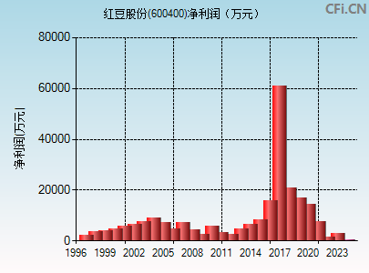 红豆股份(600400)_股票行情,行情首页_中财网