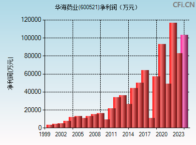 华海药业(600521)_股票行情,行情首页_中财网