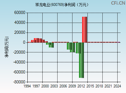 祥龙电业(600769)_股票行情,行情首页_中财网