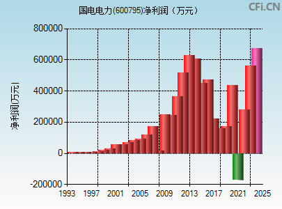 国电电力(600795)_股票行情,行情首页_中财网