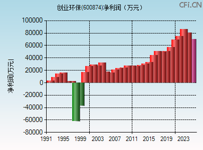 创业环保(600874)_股票行情,行情首页_中财网