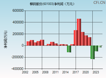 柳钢股份(601003)_股票行情,行情首页_中财网