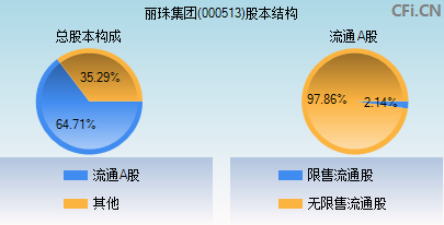 丽珠集团(000513)_股票行情,行情首页_中财网