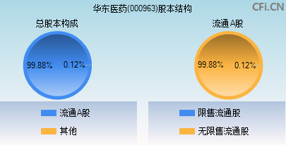 华东医药(000963)_股票行情,行情首页_中财网