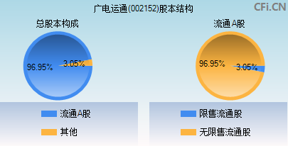 广电运通(002152)_股票行情,行情首页_中财网