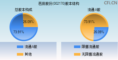 芭田股份(002170)_股票行情,行情首页_中财网