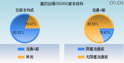 嘉欣丝绸(002404)_股票行情,行情首页_中财网