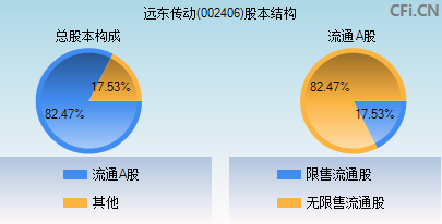 远东传动(002406)_股票行情,行情首页_中财网