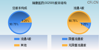 瑞康医药(002589)_股票行情,行情首页_中财网