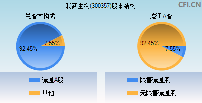 我武生物(300357)_股票行情,行情首页_中财网