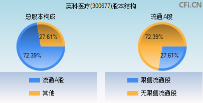 英科医疗(300677)_股票行情,行情首页_中财网