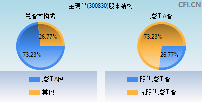 300830股本结构图