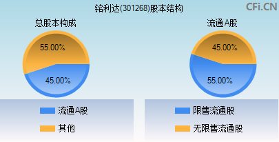 铭利达(301268)_股票行情,行情首页_中财网