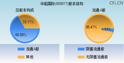 华能国际(600011)_股票行情,行情首页_中财网