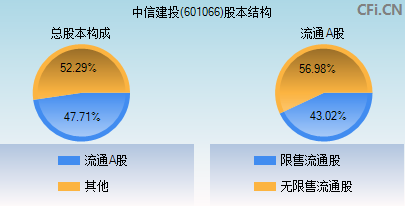 中信建投(601066)_股票行情,行情首页_中财网