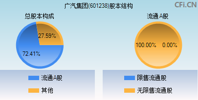 广汽集团(601238)_股票行情,行情首页_中财网