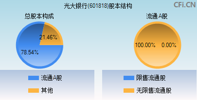 光大银行(601818)_股票行情,行情首页_中财网