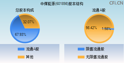 中煤能源(601898)_股票行情,行情首页_中财网