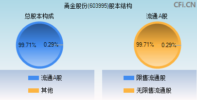 甬金股份(603995)_股票行情,行情首页_中财网