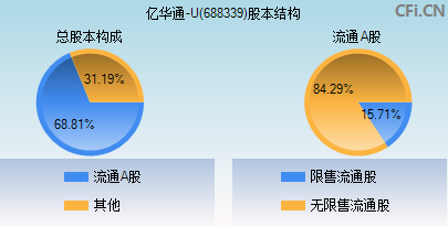 亿华通(688339)_股票行情,行情首页_中财网