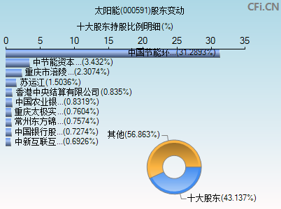 太阳能(000591)_股票行情,行情首页_中财网