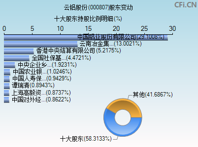 云铝股份(000807)_股票行情,行情首页