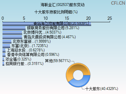 海联金汇(002537)_股票行情,行情首页_中财网