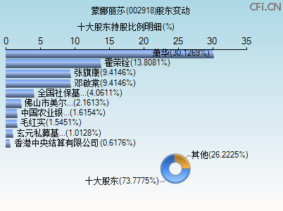 蒙娜丽莎(002918)_股票行情,行情首页_中财网