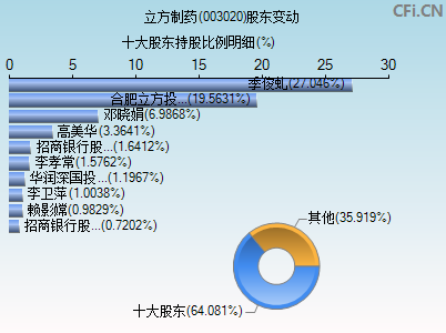 立方制药(003020)_股票行情,行情首页_中财网