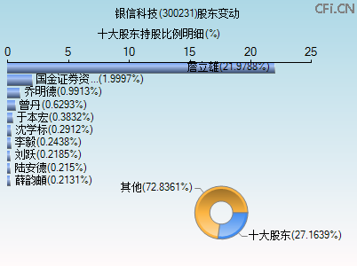 银信科技(300231)_股票行情,行情首页