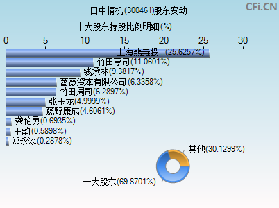 田中精机(300461)_股票行情,行情首页_中财网