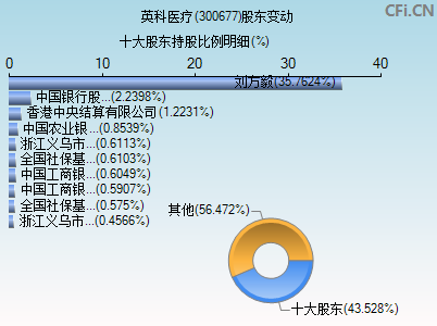 英科医疗(300677)_股票行情,行情首页_中财网