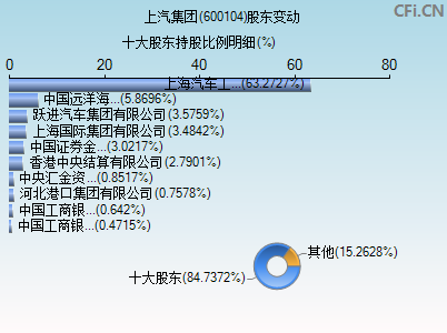 上汽集团(600104)_股票行情,行情首页_中财网