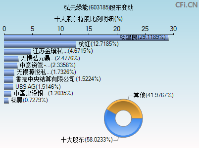 上机数控(603185)_股票行情,行情首页_中财网