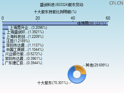 盛剑环境(603324)_股票行情,行情首页_中财网