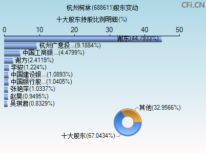 杭州柯林(688611)_股票行情,行情首页_中财网