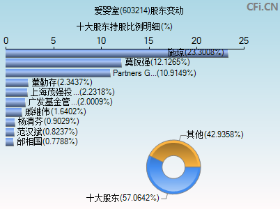 爱婴室(ipo49781)_股票行情,行情首页