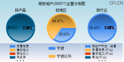 荣安地产(000517)_股票行情,行情首页