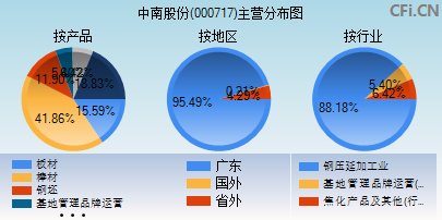 韶钢松山(000717)_股票行情,行情首页_中财网