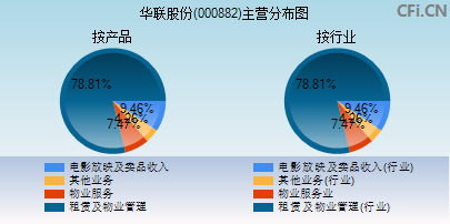 华联股份(000882)行情查询_股票在线行情走势图分析_黄金财富网